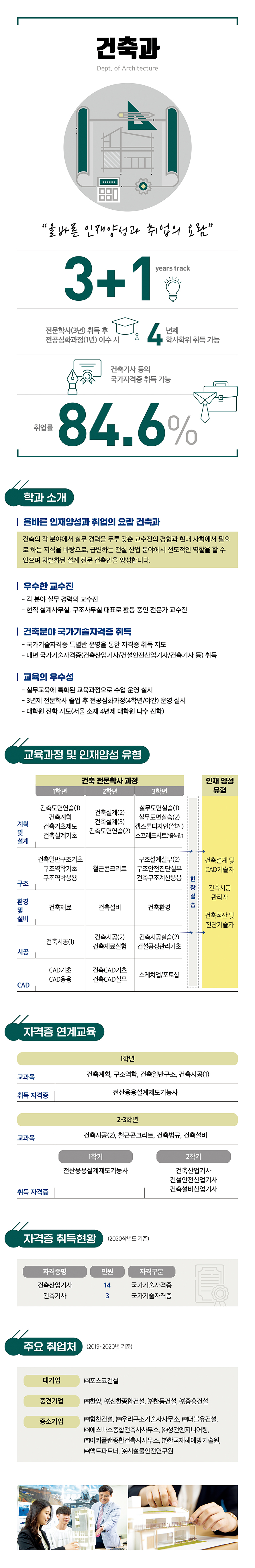 건축과